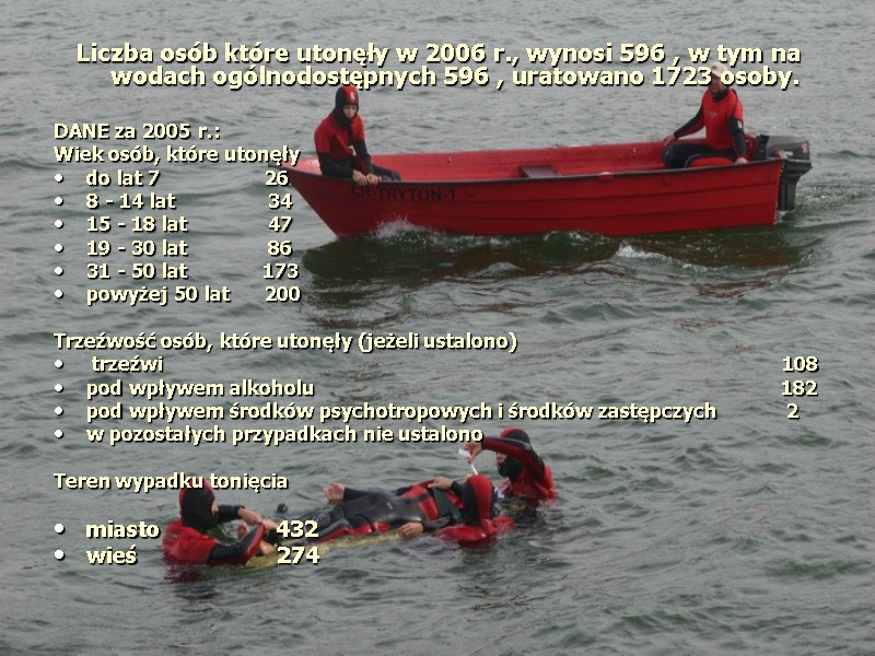 Liczba osób które utonęły w 2006 r., wynosi 596 , w tym na wodach Liczba osób które utonęły w 2006 r., wynosi 596 , w tym na wodach